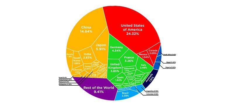 “El mundo en un solo gráfico”